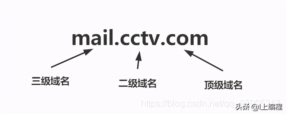 域名系统dns作用是什么,域名系统dns的解析过程