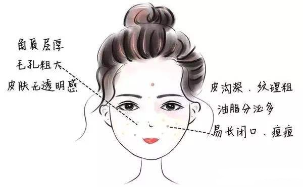 药学博士介绍化妆品,药学博士保湿护肤品