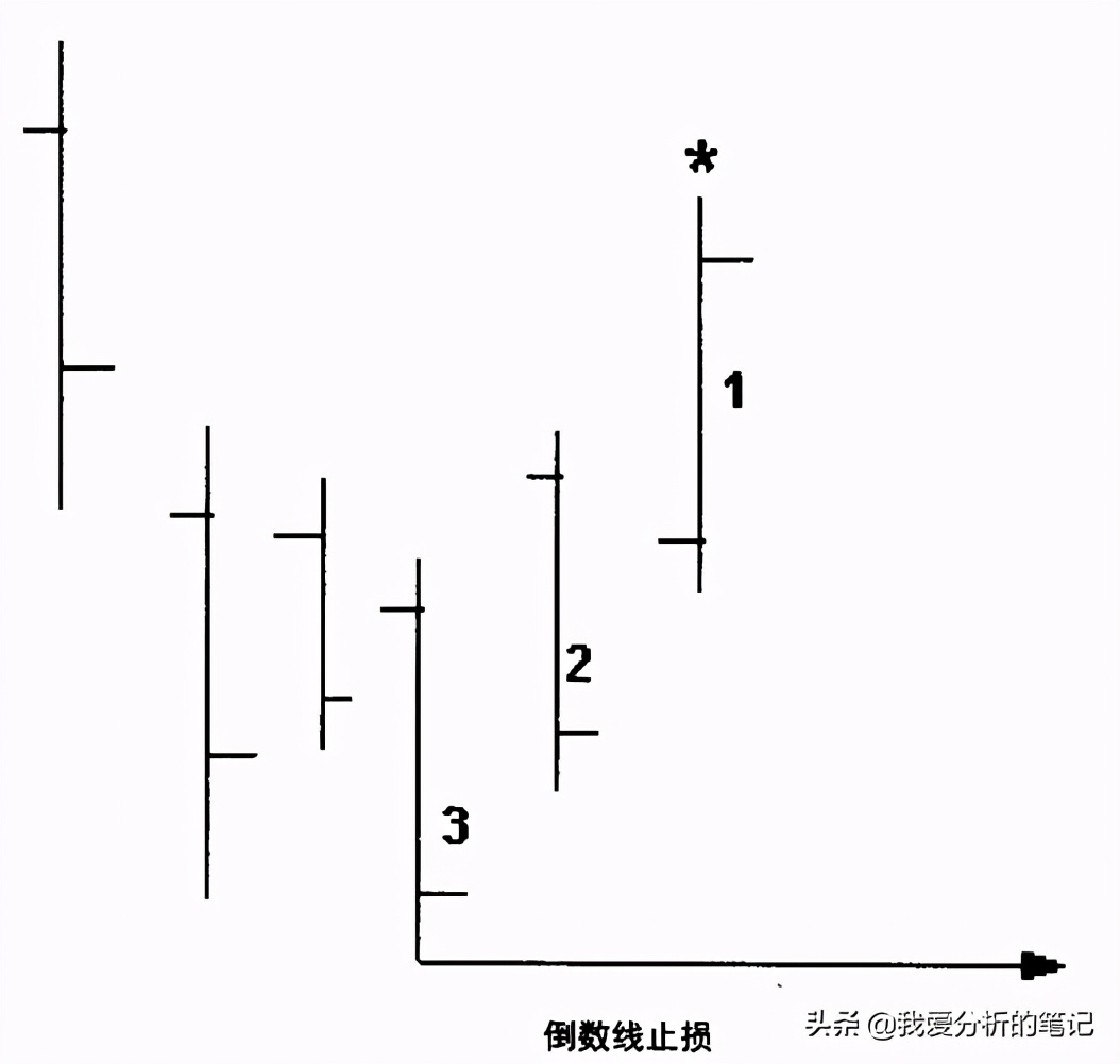 趋势交易者必读书单,趋势交易大师解读