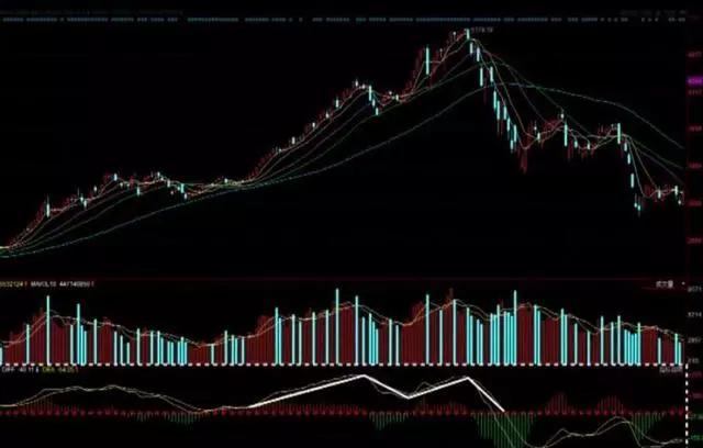 k线空中加油形态短线图解,短线几种分时买卖绝技