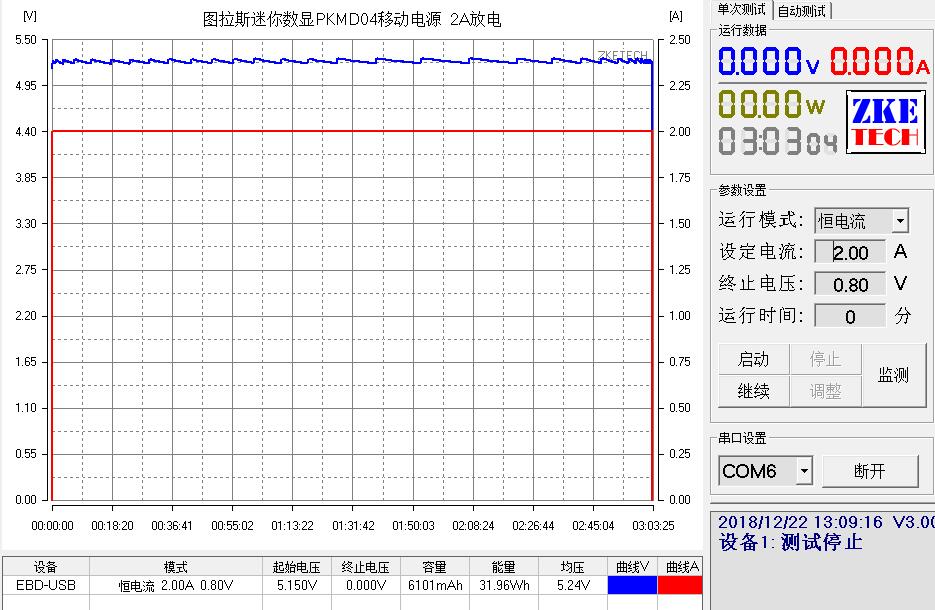 图拉斯pd快充苹果数据线,图拉斯pd快充维修