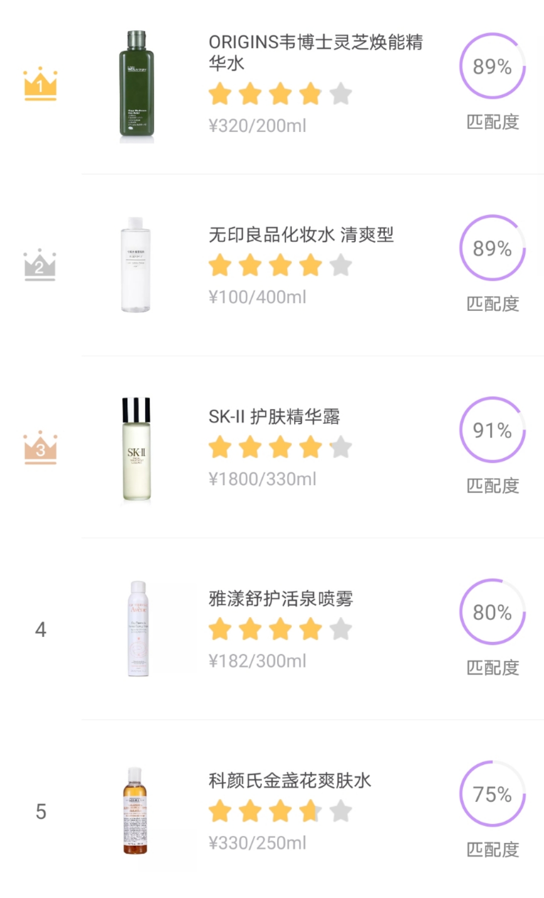 票选化妆水排行榜前5名，SKII仅排第3，第1名菌菇水口碑成最佳