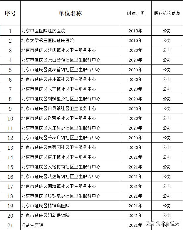 老年友善医疗机构创建成果显著,老年友善型医疗机构建设情况汇报