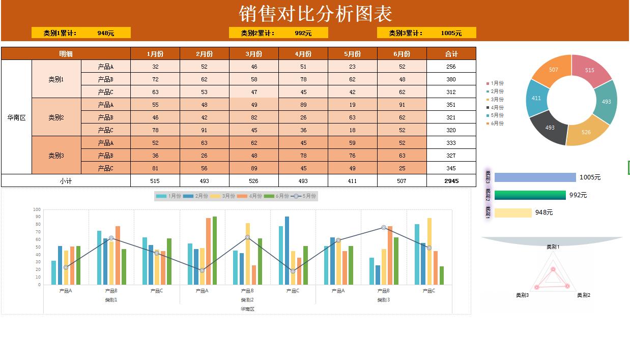 普华永道可视化财务分析表格下载,普华永道的可视化成本核算表格