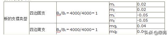 模板支撑架超过几米做专项方案,超大模板支撑架怎样搭设