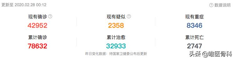 解剖第一例新冠肺炎死亡患者,第二例解剖新冠肺炎尸体