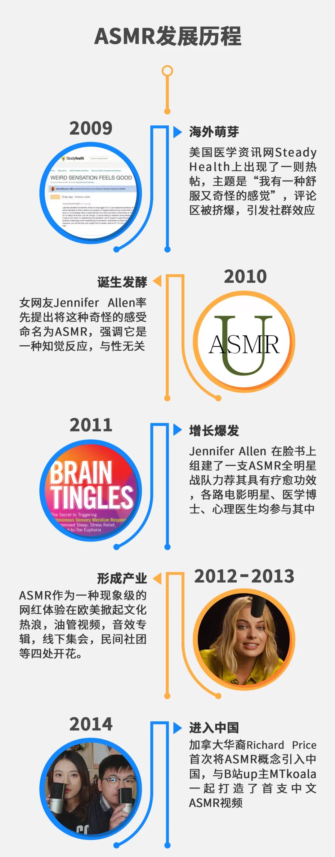 自从睡前迷上ASMR撸猪,焦虑失眠就再也追不上我