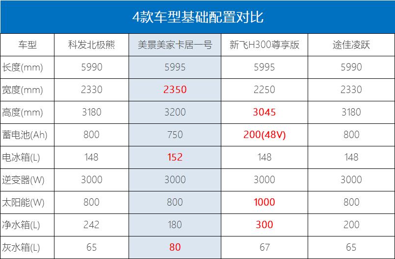 上汽跃进h300轻卡房车详解,上汽跃进h300和h500的区别