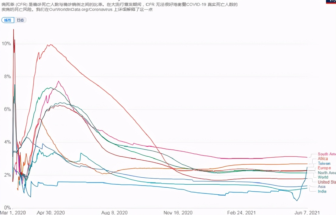 疫情实时动态中风险地区,疫情危险程度