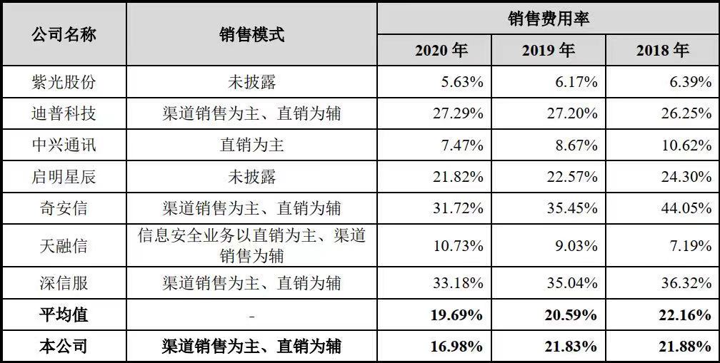 搭上电商快车开启创业之路,搭上电商经济快车