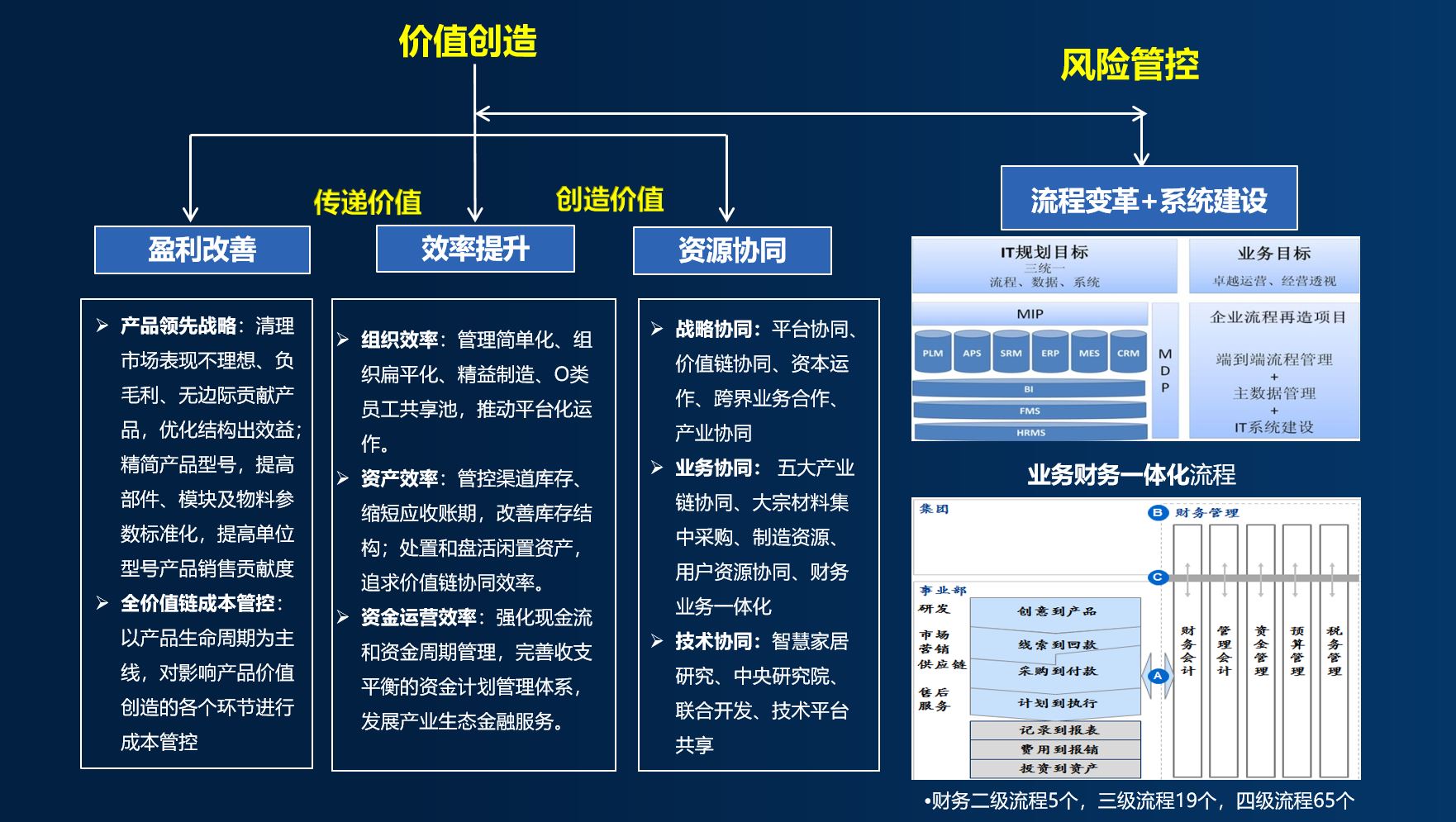 IT30:IT人创业之78CIO，致敬