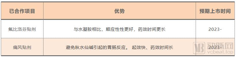 30亿蓝海市场，2.5亿儿童无药，海归博士创业6年解决儿童用药难