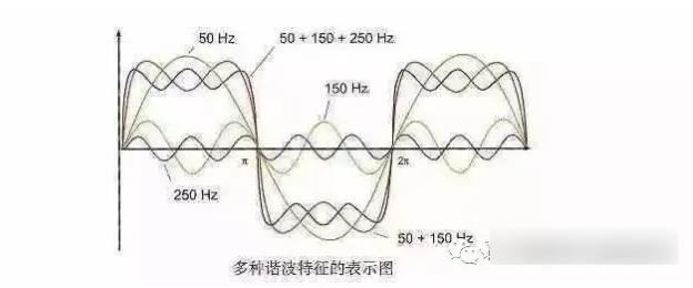 变频器的谐波大应该如何解决,变频器的谐波