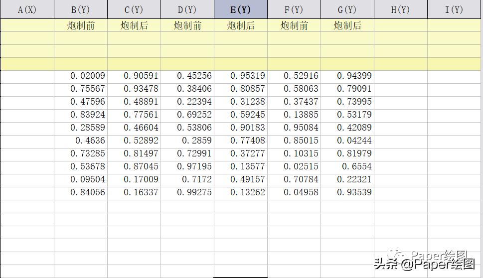 origin怎么做双y轴柱形图,origin2019画双y轴图