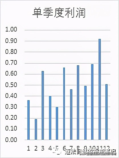 虹软业绩,虹软科技为什么大跌