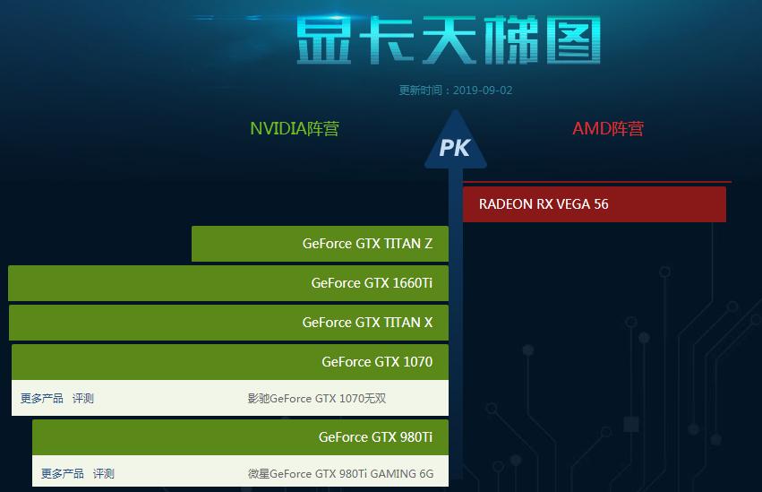 笔记本电脑显卡排名2021,显卡品牌排名天梯图2021