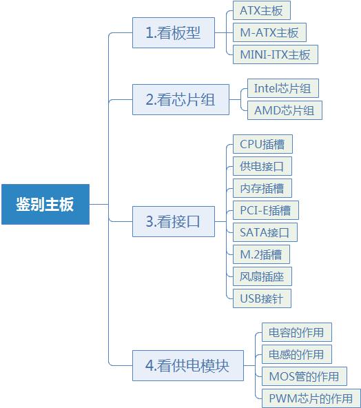 怎么辨别主板真假,修苹果手机主板被换了怎么鉴别