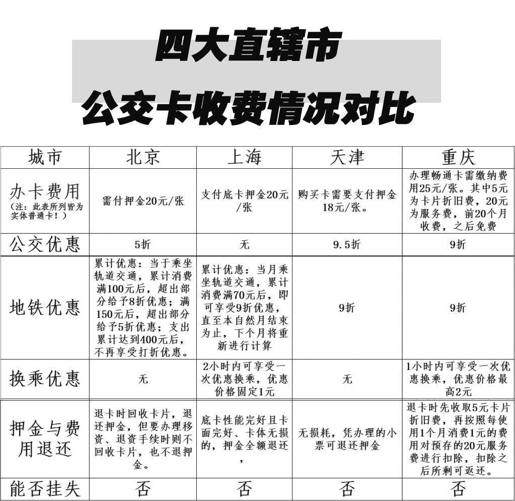 中国4大直辖市对比,4大直辖市各方面对比
