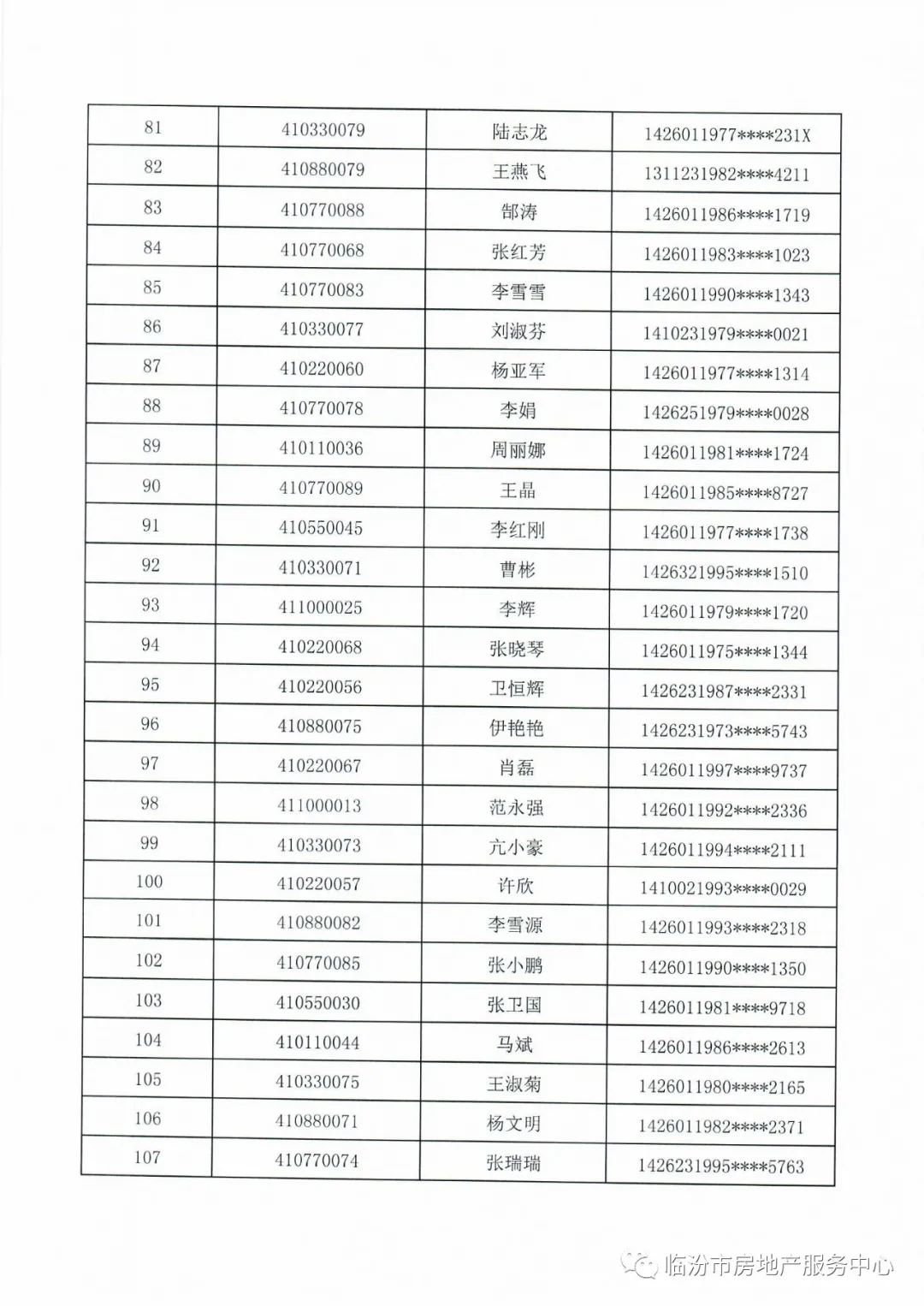 临汾新闻早知道｜新选3县「市」长；市区公租经适限价房摇号结果公示；街巷整治！襄汾上榜；古县牡丹节