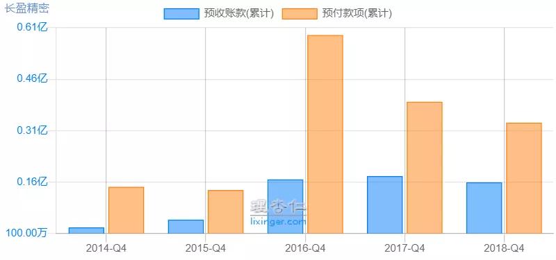 长盈精密盈利预测,长盈精密暴跌原因分析