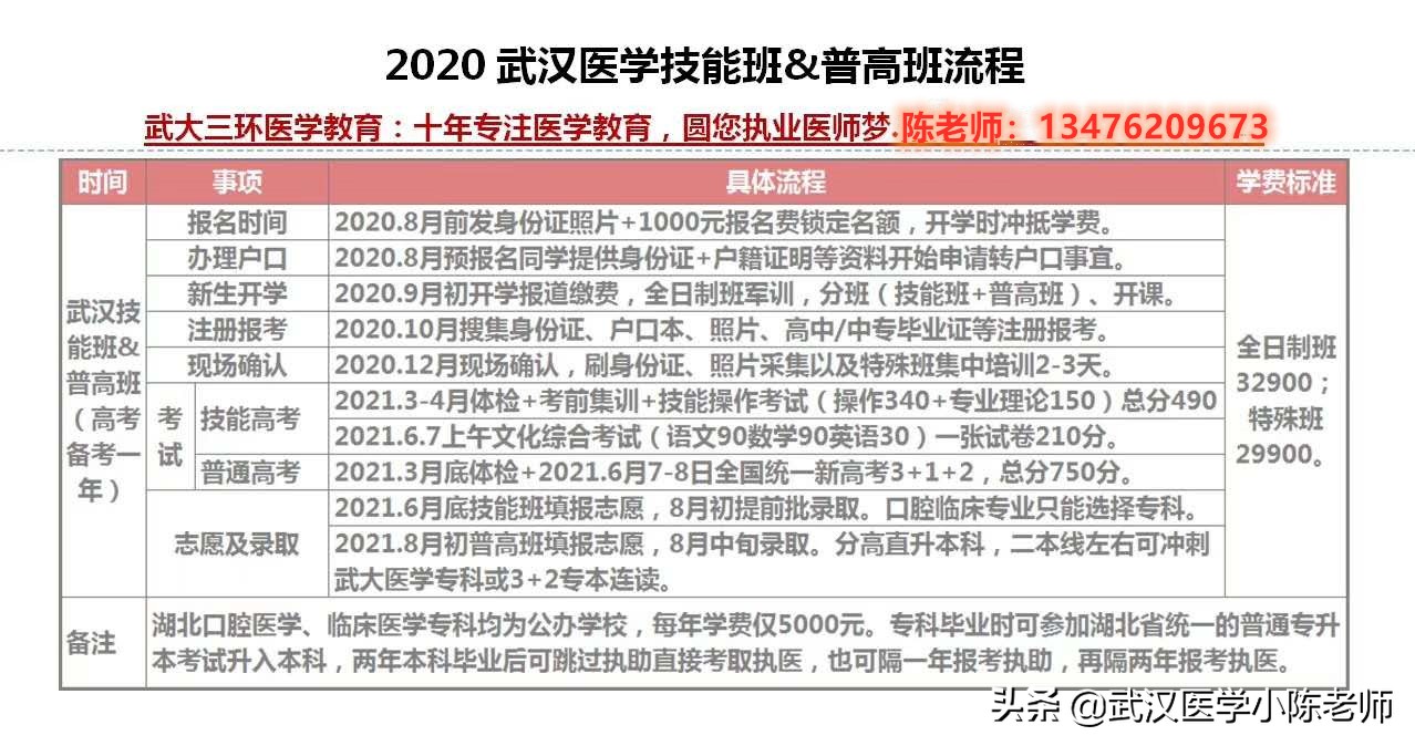 牙科医生收入薪资,牙科医师每月收入怎样