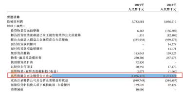 花样年控股股价,上市十年股价涨幅