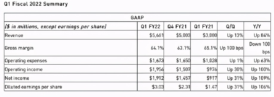 卖显卡的现状,卖显卡被坑