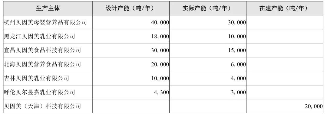 贝因美三季度现状,贝因美还会下跌吗