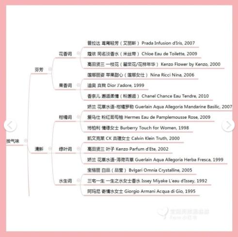 墨恋香水女士香水,香水古龙皇室女士香水