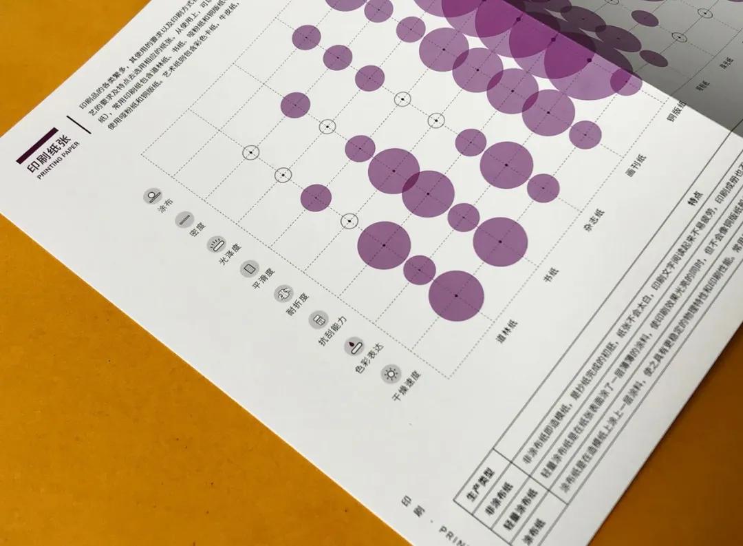 印刷平面设计师需要什么知识,平面设计师需要懂的纸张知识