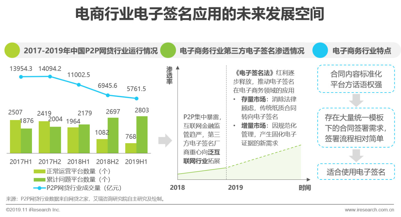 电子签名行业分析,电子签名细分行业分析报告