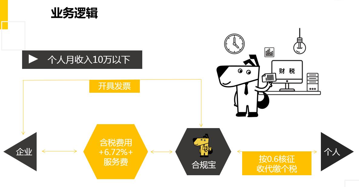 做微商代理要交税吗,微商怎么交税最合适