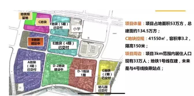 华润轨道拿地,华润拿下龙湖东地段