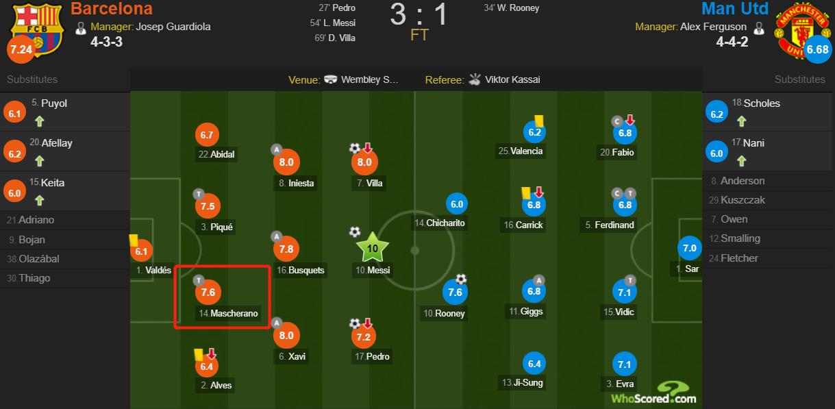 瓜迪奥拉的传控足球理念,瓜迪奥拉引领世界革新的足球思想