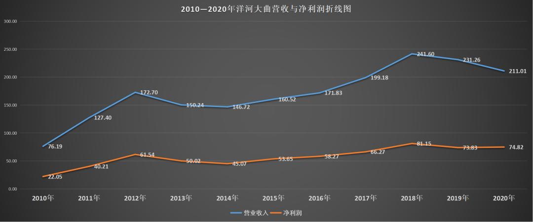 洋河大曲值得收藏的是哪款酒,洋河大曲最值得收藏的酒