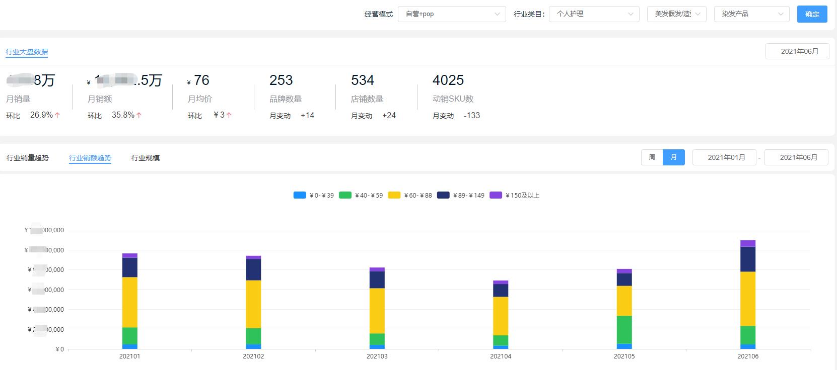 染发00后,00后染发剂推荐2022潮色男生