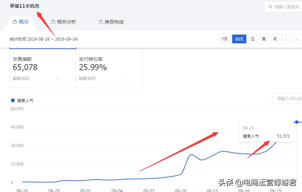 淘宝直通车怎么拉动手淘搜索,淘宝直通车拉自然搜索