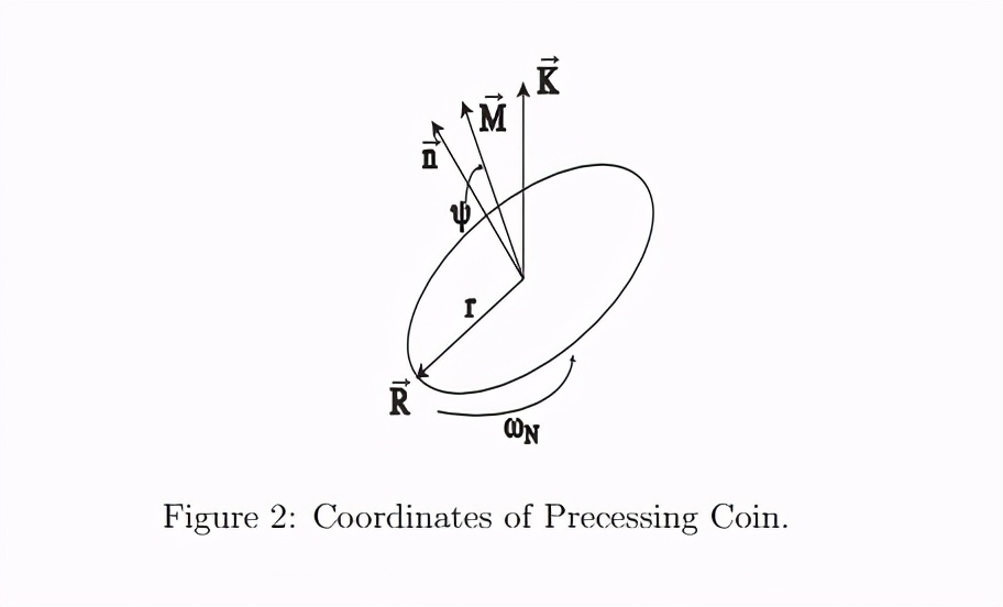 抛硬币的概率是多少,抛硬币的概率问题
