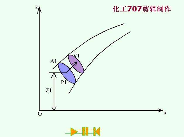 常用液压元件介绍,电工动图