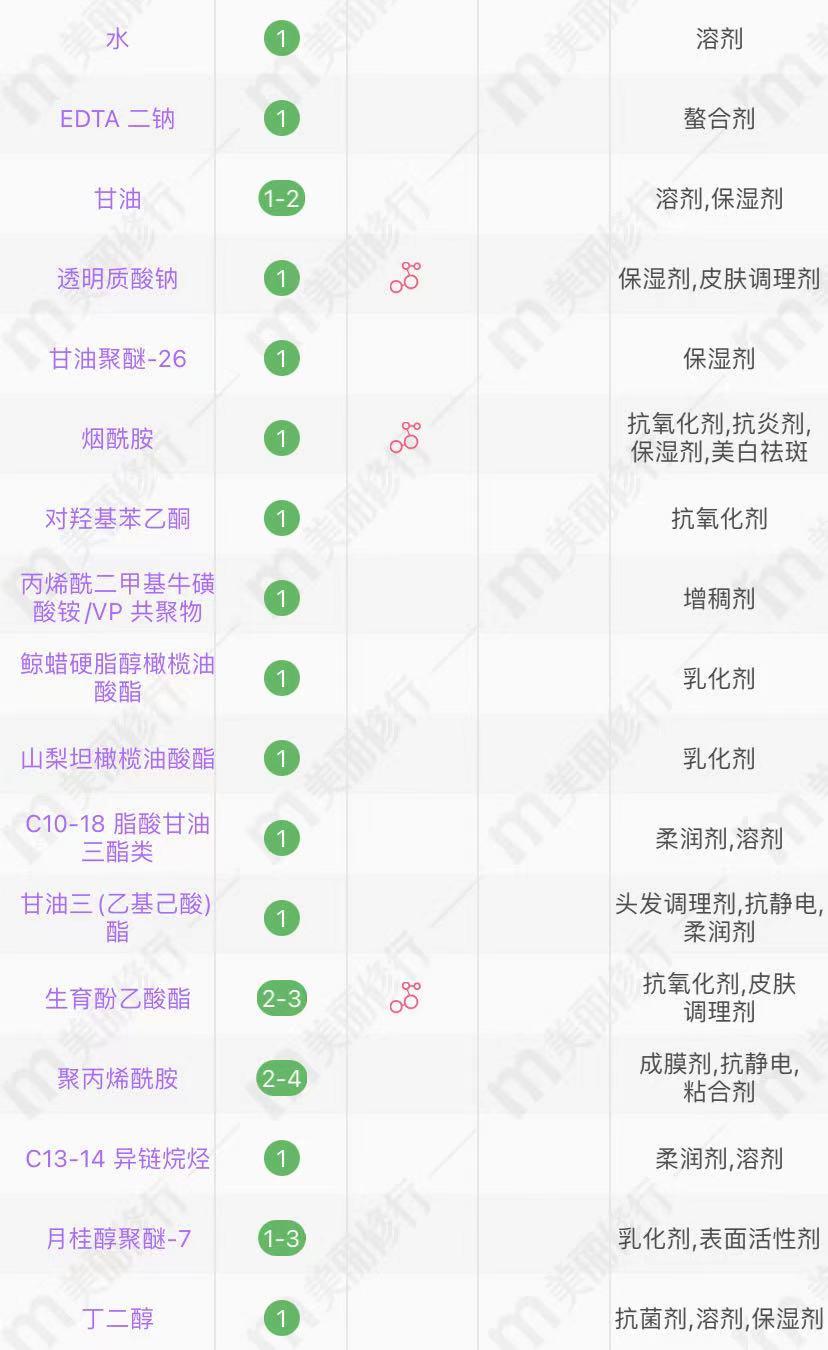相宜本草紧致眼霜适合50岁女人用,眼霜化妆品测评
