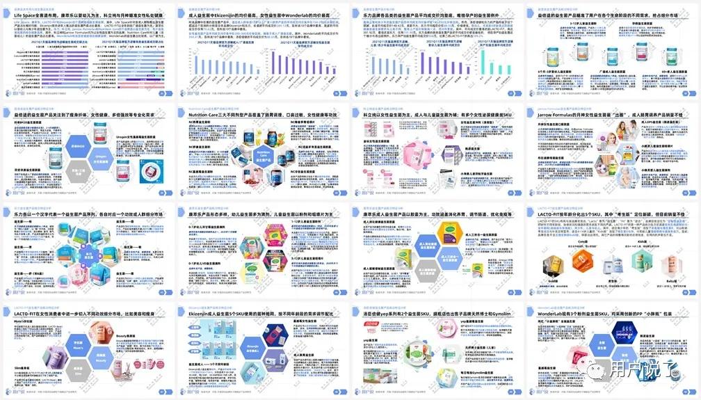年增长76%，益生菌杀入最强搅局者Wonderlab？2021益生菌报告