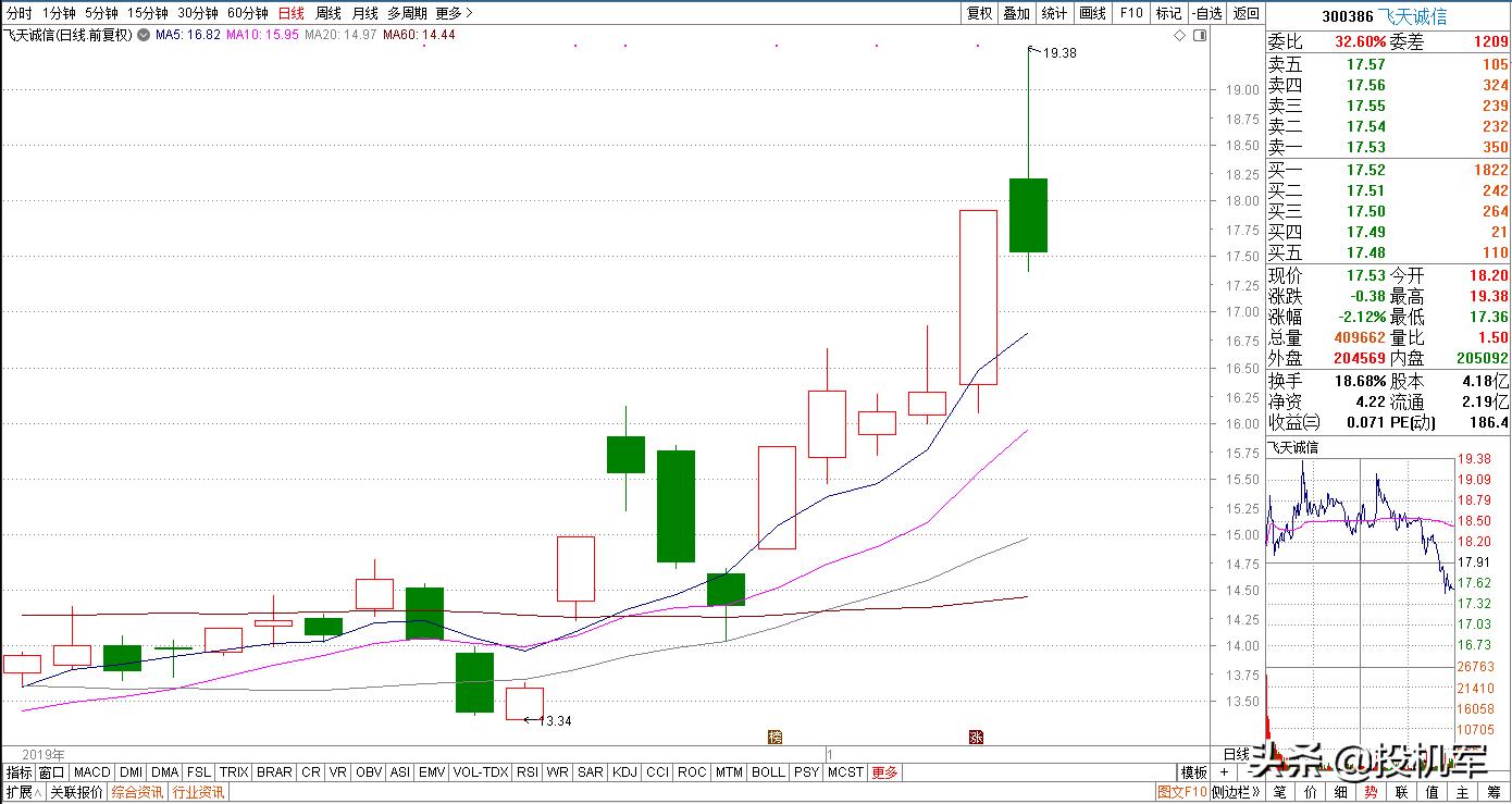 股市大跌后，这两类个股最值得抄底！（军工股与特斯拉）
