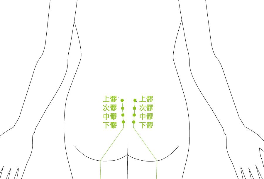 艾灸灸透是什么程度,灸法的真正原理