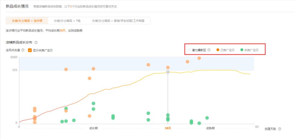 直通车新手必看的知识,直通车新手快速入门实操
