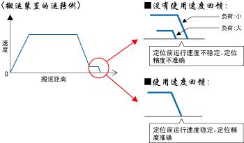 富士frenic系列变频器说明书,富士变频器e11参数