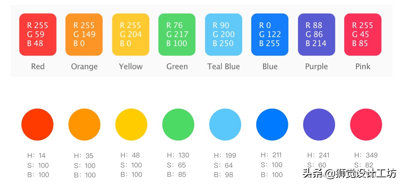 7000字长文深度解读,设计基础关于颜色的知识