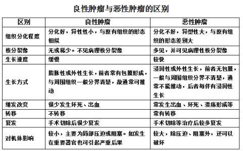 有包块要吃什么药,要用什么药来治疗包块