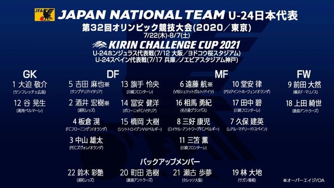 日本足球5-2阿根廷,日本队6-0阿根廷