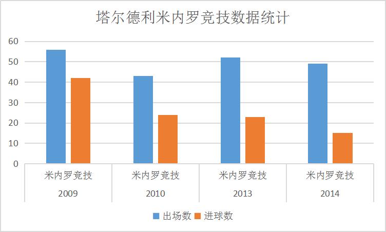 塔尔德利到底有多强,塔尔德利在巴西帮的地位如何