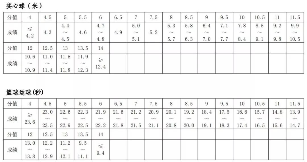 郑州市中招体育考试立定跳远方法,中考选立定跳远还是足球